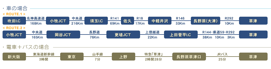 車の場合、電車＋バスの場合